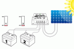 Solar Charge Controller Dual 16A - Image 2