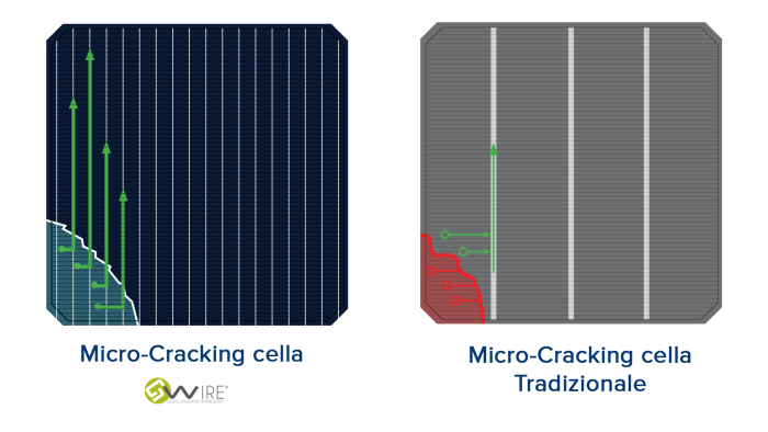 GWIRE6 FX SERRIES  140W - Image 3