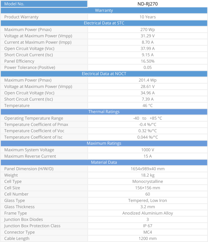 Φωτοβολταϊκό Πάνελ SHARP Πολυκρυσταλλικό 270W ND-RJ270 - Image 2