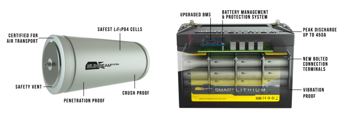Smart-Lithium-EN SMART LITHIUM DRIVE – 24V 1300WH - Image 3