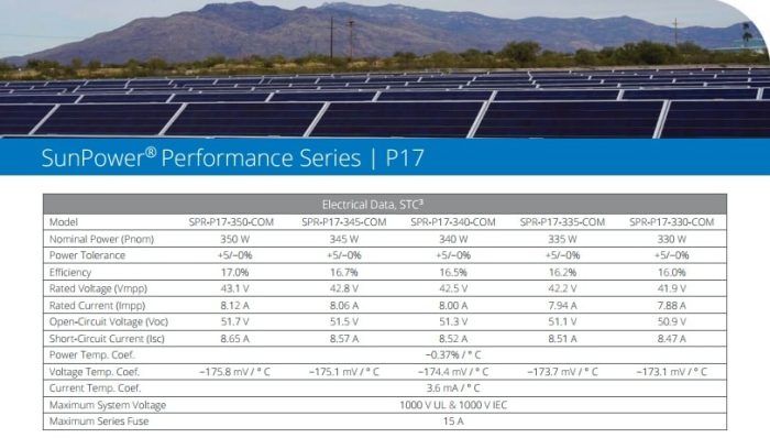 Φωτοβολταϊκό Πάνελ SUNPOWER Πολυκρυσταλλικό 350W SPR-P17-350-COM - Image 3