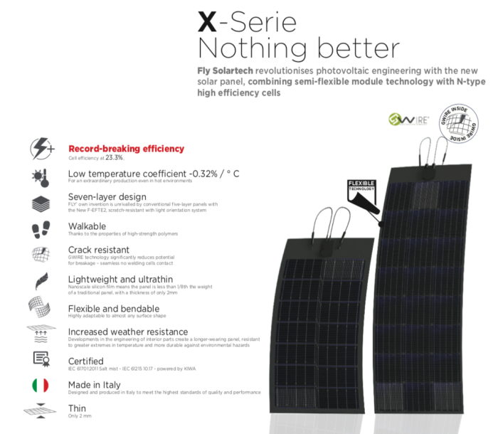 FX-135 Series Semi-flexible Photovoltaic Panel - Image 1