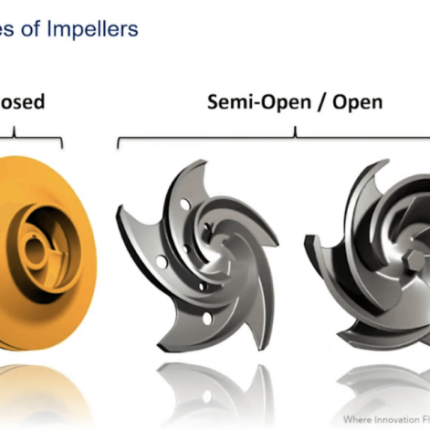 Different Types of Impellers