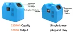 AST2208 Power Station + 200W Semi-Flexible Solar Panel - Image 4
